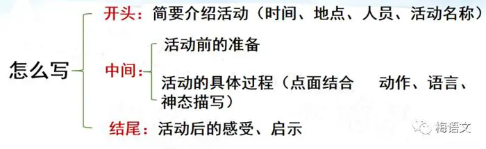 如何设计一套有效的篮球协调训练计划_0